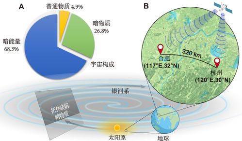 科研突破 浙江構(gòu)建城際量子傳感網(wǎng)絡(luò)，網(wǎng)絡(luò)技術(shù)服務(wù)再升級(jí)